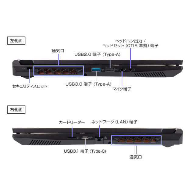 mouse K5,レビュー,インターフェース,HDMI,Type-C