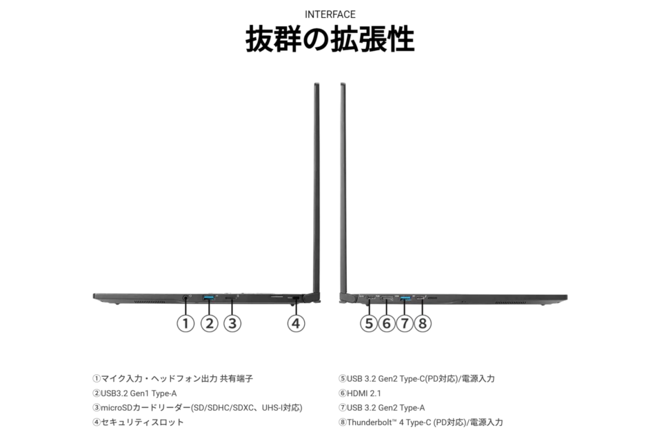 THIRDWAVE DX-M7L,レビュー,価格,評価,性能,ベンチマーク