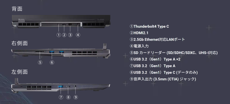 GALLERIA UL9C-R49-C6,レビュー,価格,評価,性能,ベンチマーク,Core Ultra 7 155U