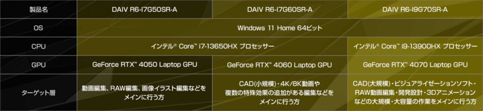 マウスコンピューター,mouse.DAIV R6-I7G60SR-A,レビュー,ブログ,評価,感想,口コミ,比較,おすすめ,